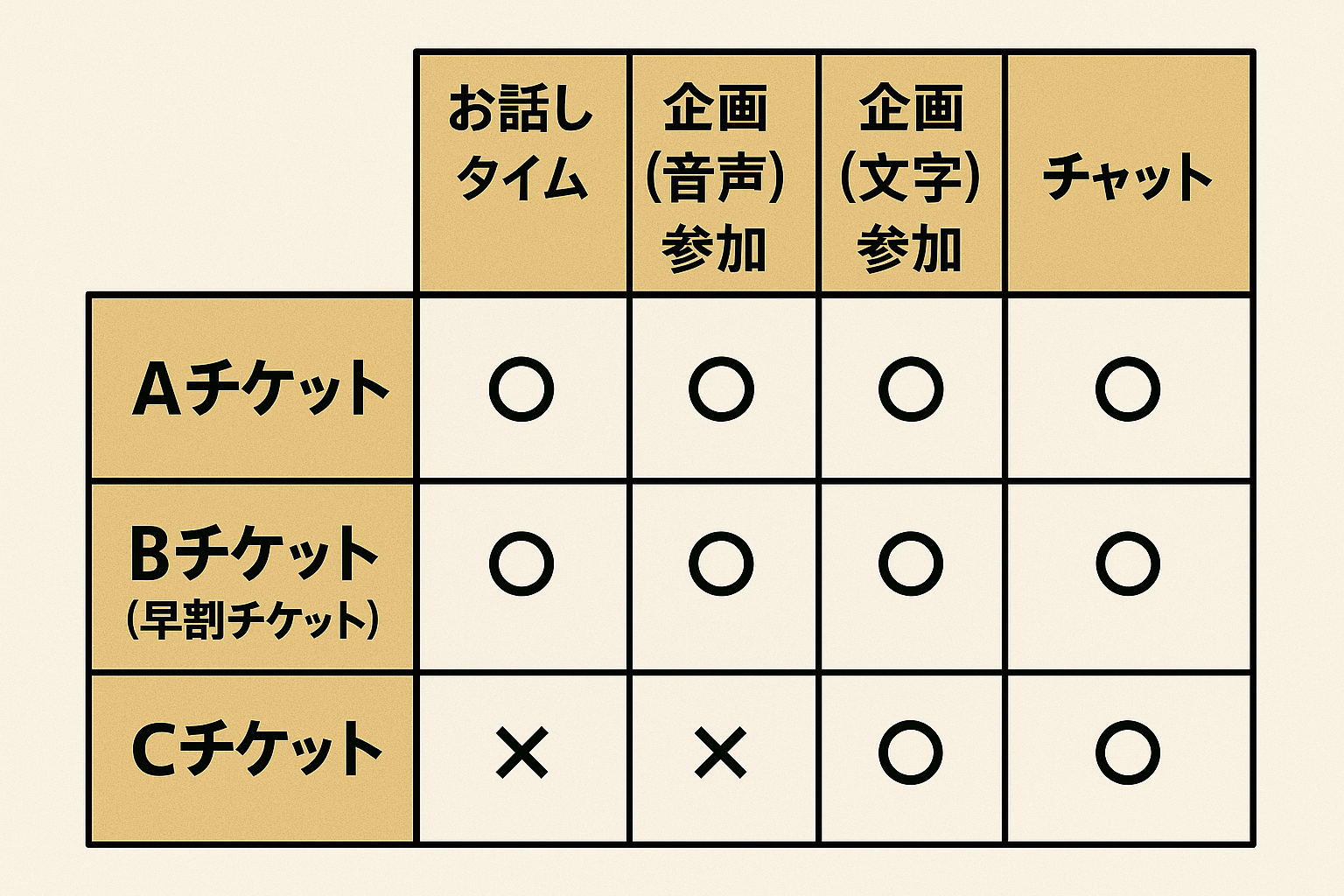 イベントチケット種別